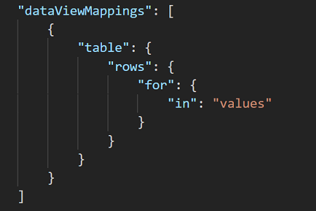 Using the `table` DataViewMapping in Power BI Custom Visuals